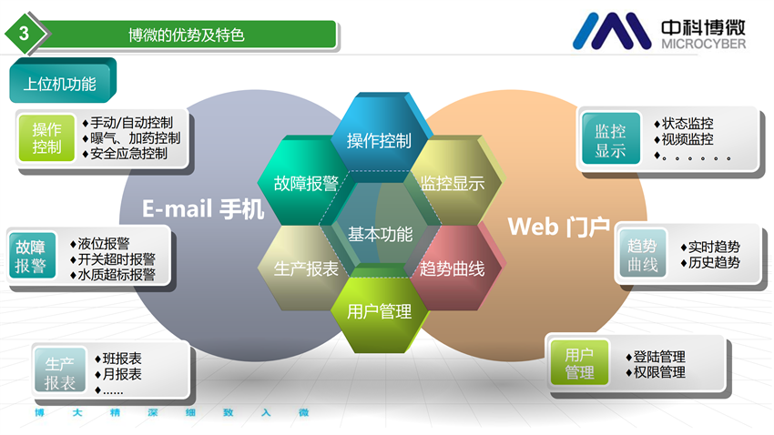 市政及工業(yè)污水處理全集成自動(dòng)化解決方案.png