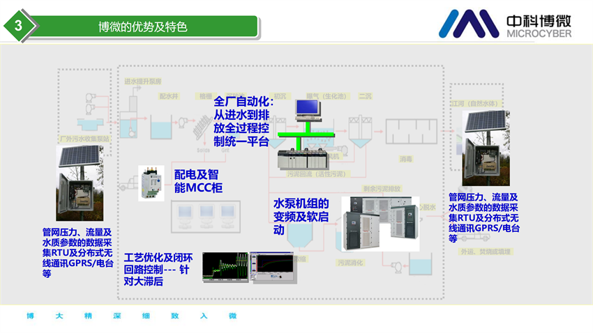 市政及工業(yè)污水處理全集成自動(dòng)化解決方案.png