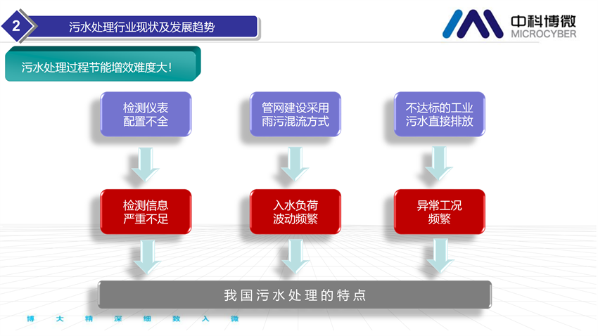 市政及工業(yè)污水處理全集成自動(dòng)化解決方案.png