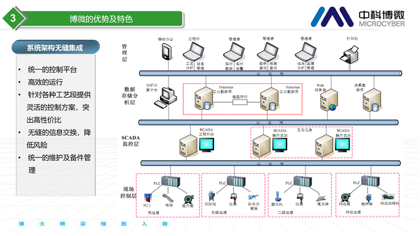 市政及工業(yè)污水處理全集成自動(dòng)化解決方案.png