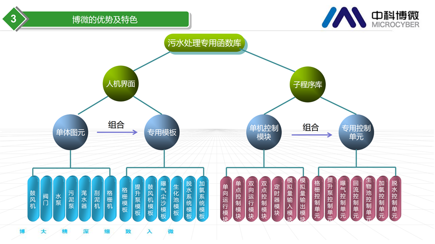 市政及工業(yè)污水處理全集成自動(dòng)化解決方案.png