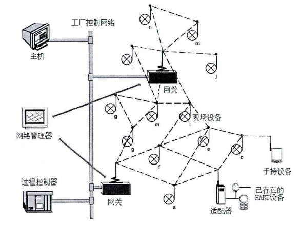 工業(yè)無(wú)線協(xié)議.png