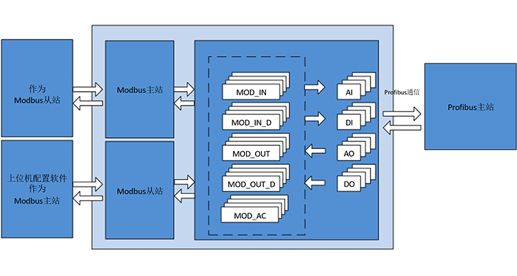 M0307 Modbus 轉(zhuǎn) PA 嵌入式模塊原理圖.png