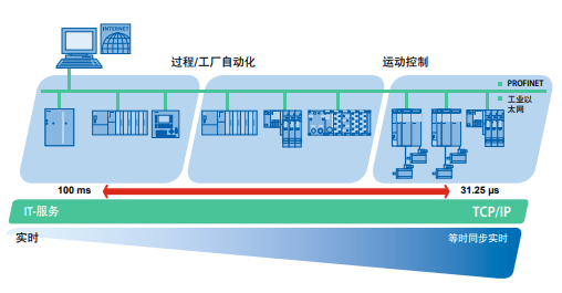 profient 應(yīng)用情況.png