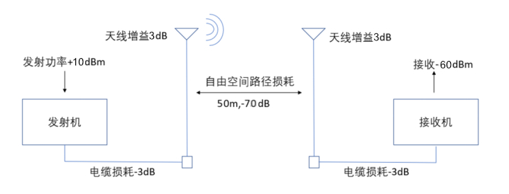 無線模塊離G1100網(wǎng)關傳輸過程.jpg