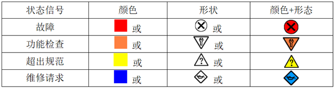 狀態(tài)信號的圖形說明.png