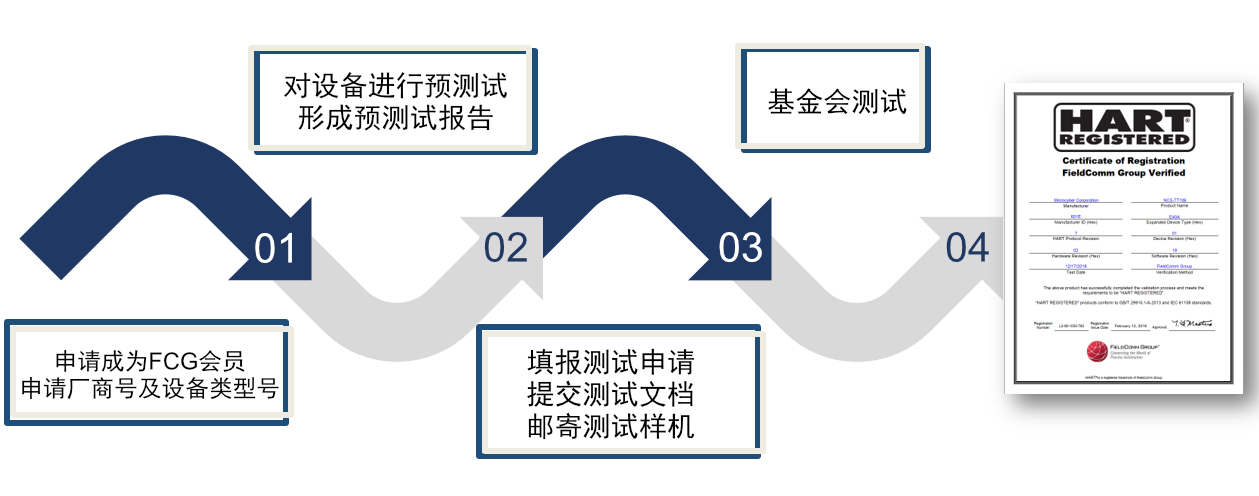 產(chǎn)品認(rèn)證步驟.jpg