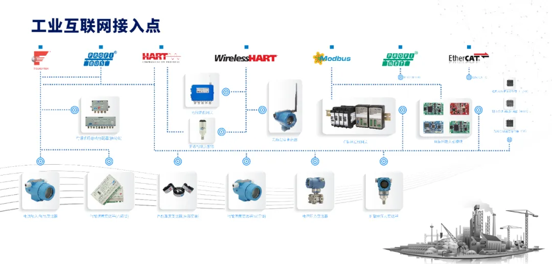 工業(yè)物聯(lián)網(wǎng)產(chǎn)品.png