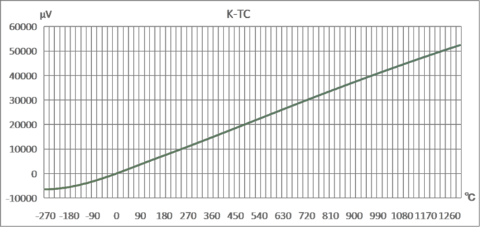 溫度電動(dòng)勢(shì)關(guān)系曲線.png