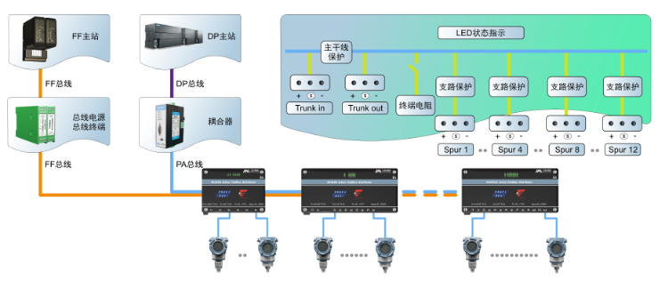 MCAFD4/8/12 有源現場總線分配器接線圖-總.png