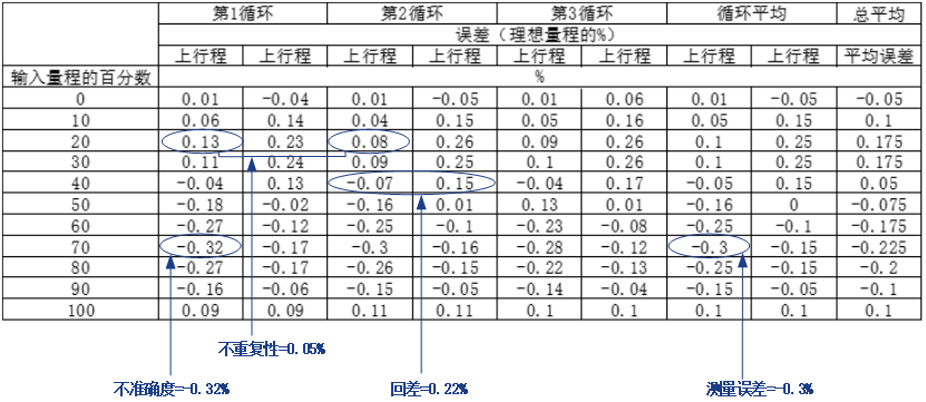 壓力變送器的測(cè)量誤差.png