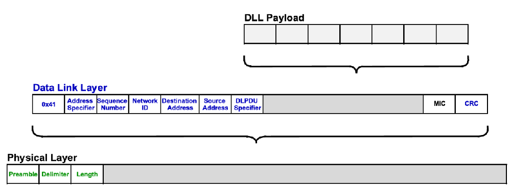 WirelessHART數(shù)據(jù)鏈路層簡介.png