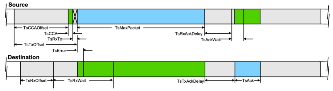 WirelessHART數(shù)據(jù)鏈路層簡介.png