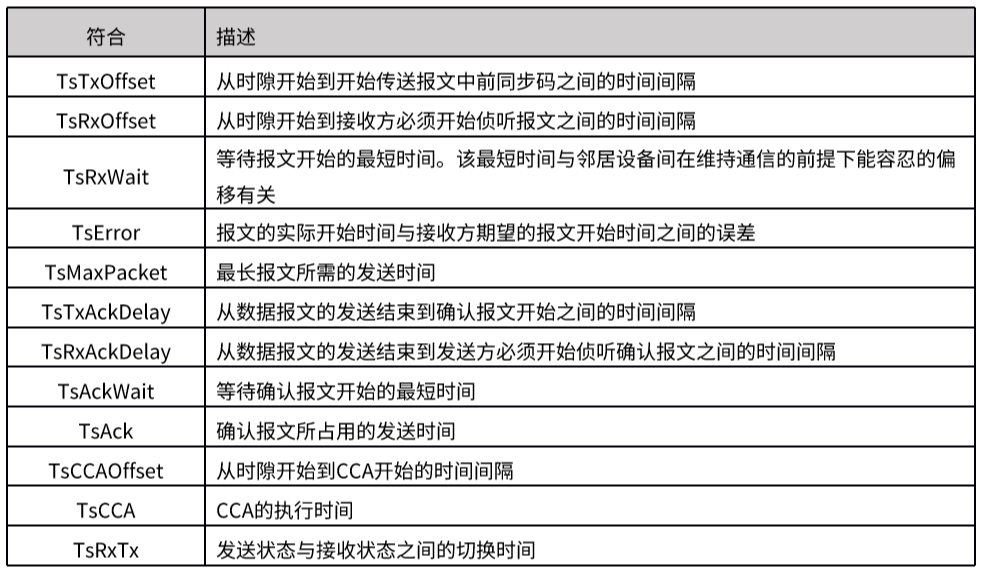 WirelessHART數(shù)據(jù)鏈路層簡介.png