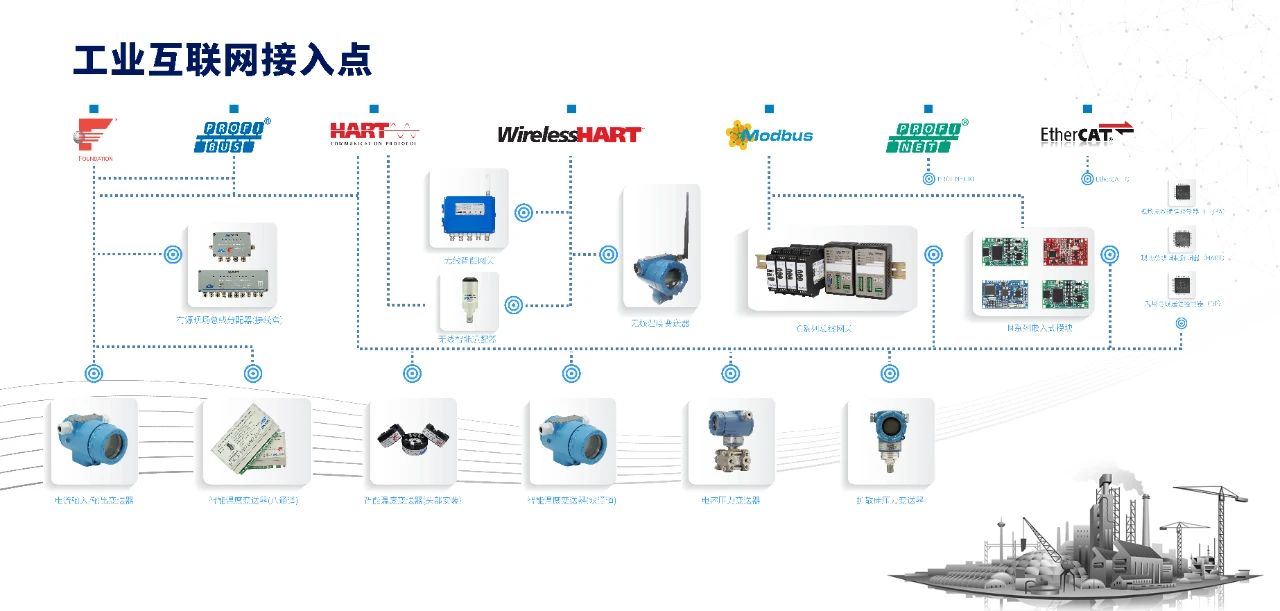 WirelessHART數(shù)據(jù)鏈路層簡介.jpg